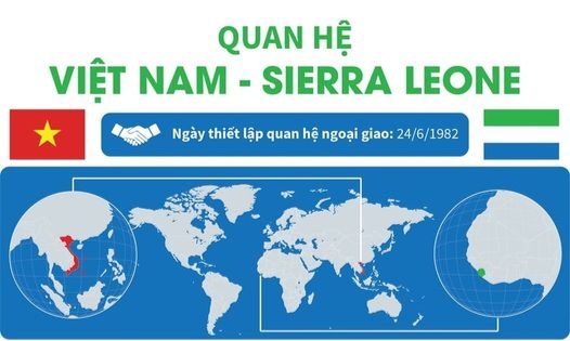 QUAN HỆ VIỆT NAM - SIERRA LEONE